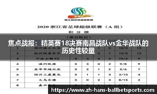 焦点战报：精英赛18决赛南昌战队vs金华战队的历史性较量